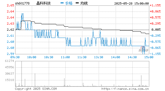 开云「中国」Kaiyun科技 601778